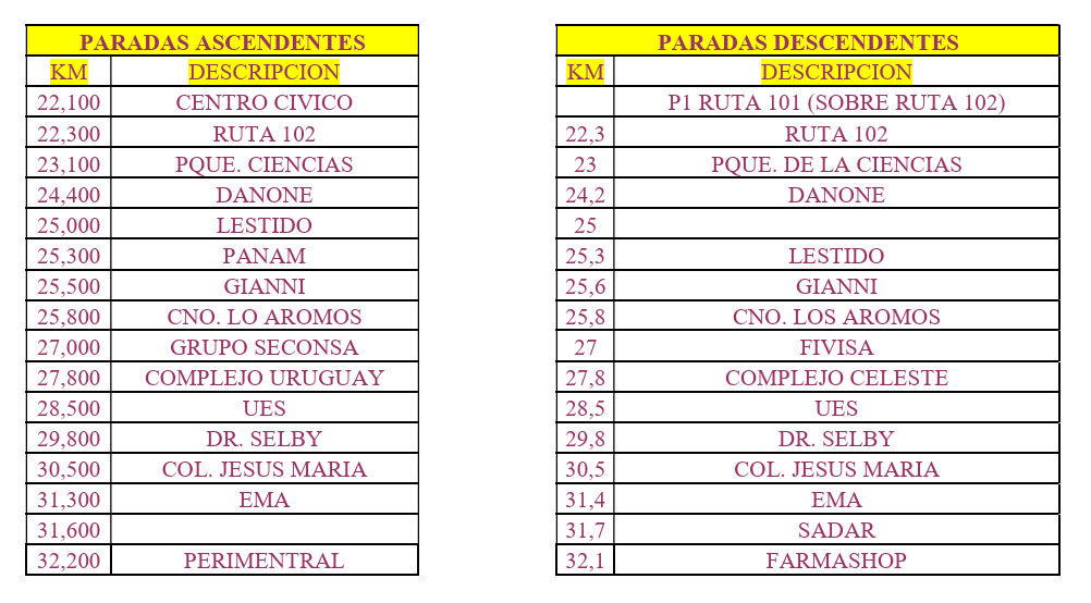 Linea 701_Modif_paradas.jpg
